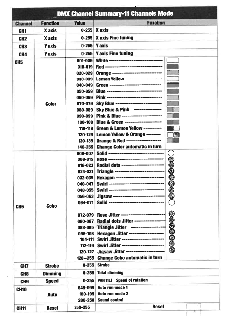 DXM Chart